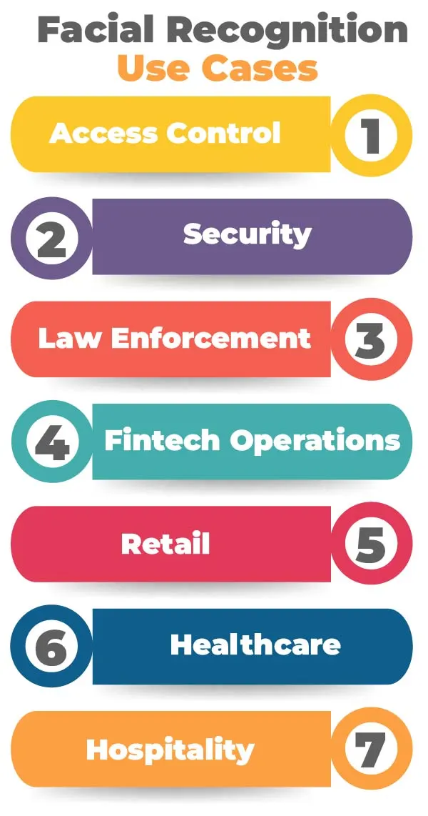 Facial-Recognition-Use-Cases