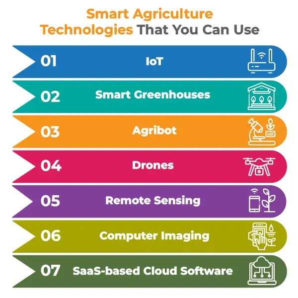 Smart-Agriculture-Technologies-That-You-Can-Use