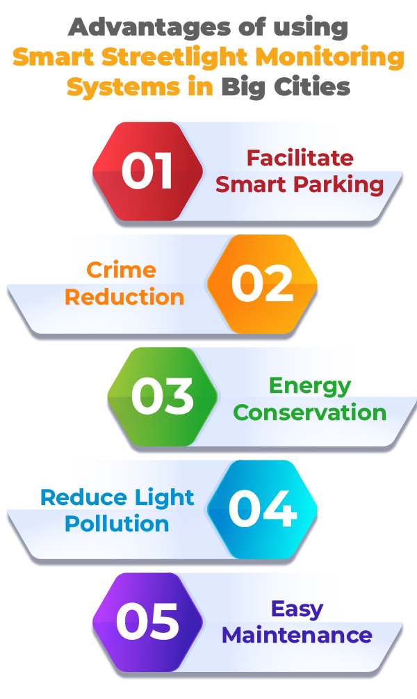 Advantages-of-using-Smart-Streetlight-Monitoring-Systems-in-Big-Cities