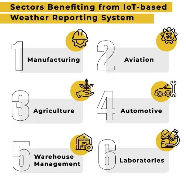 Sectors-Benefiting-from-IoT-based-Weather-Reporting-System