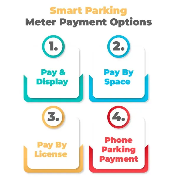 Smart-Parking-Meter-Payment-Options