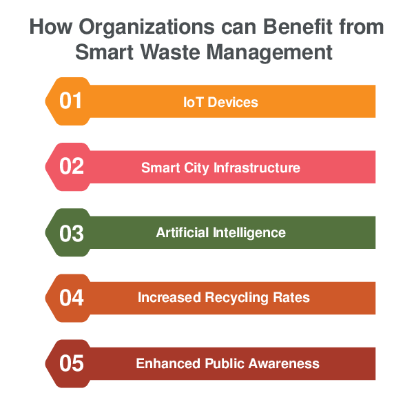 How-ORGANIZATIONS-CAN-BENEFIT-FROM-SMART-WASTE-MANAGEMENT