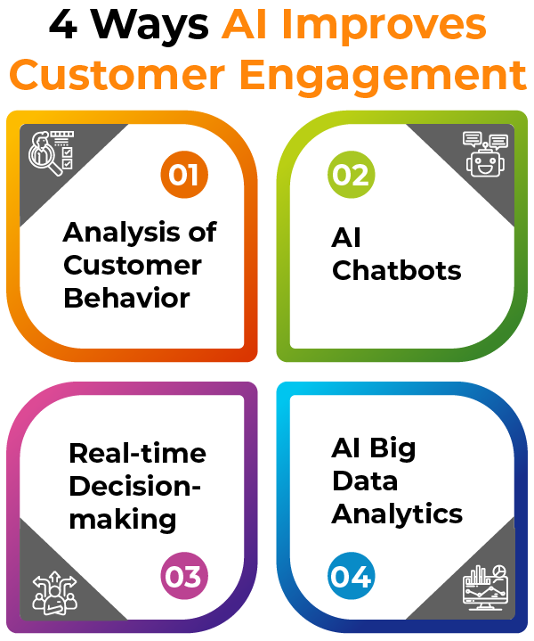 4-ways-AI-Improves-Customer-Engagement