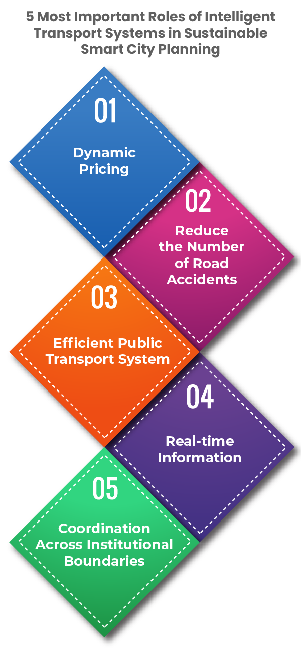 5-Most-Important-Roles-of-Intelligent-Transport-Systems-in-Sustainable-Smarty-City-Planning