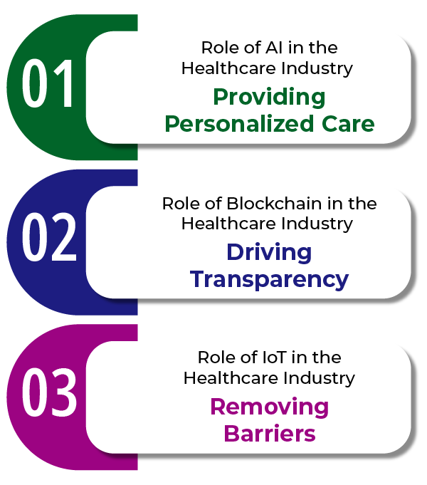 Role-of-AI_-Blockchain_-and-IoT-in-the-Healthcare-Industry