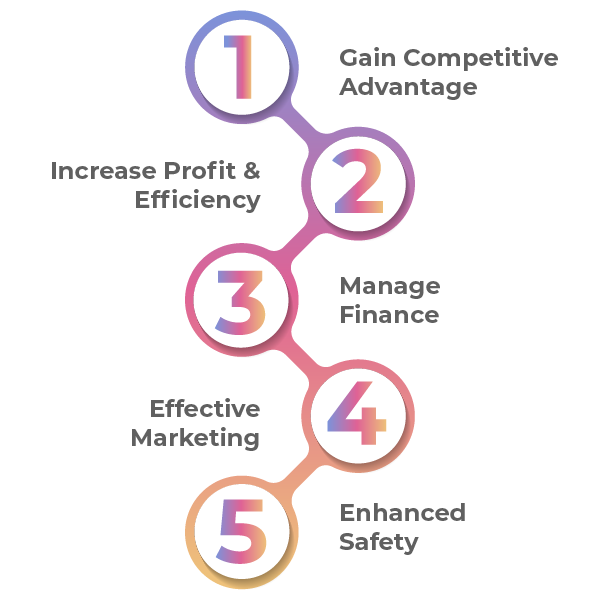 5-Benefits-of-Data-Analytics-Automation-in-Business-Development