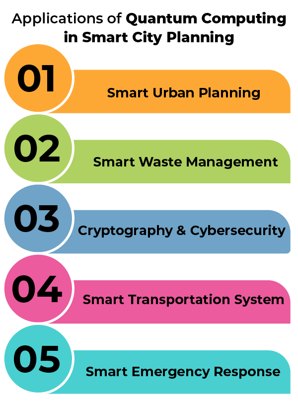 Applications-of-Quantum-Computing-in-Smart-City-Planning