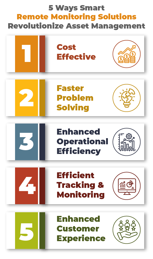 5-Ways-Smart-Remote-Monitoring-Solutions-Revolutionize-Asset-Management