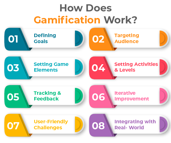 How-Does-Gamification-Work