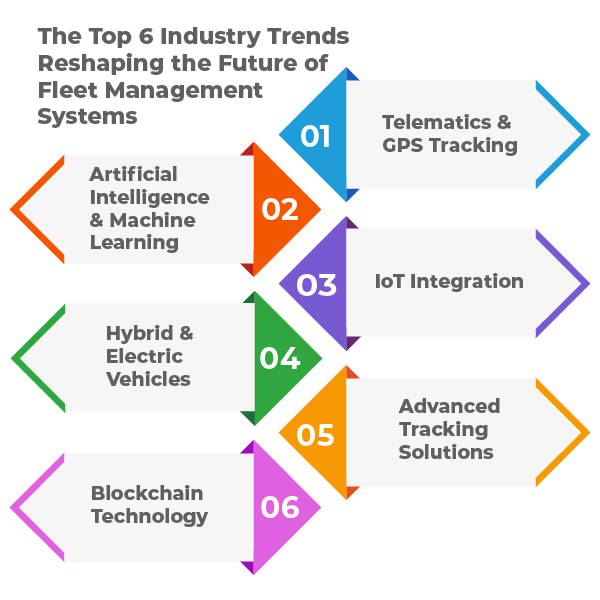 The-Top-6-Industry-Trends-Reshaping-the-Future-of-Fleet-Management-Systems