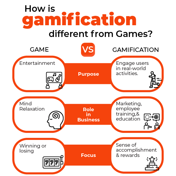 difference-between-gamification-and-games