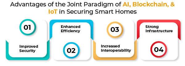 Advantages-of-the-Joint-Paradigm-of-AI_-Blockchain_-and-IoT-in-Securing-Smart-Homes