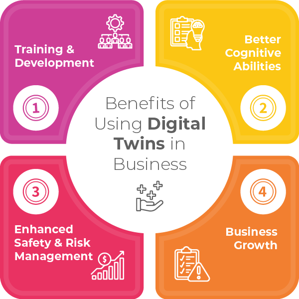 Benefits-of-Using-Digital-Twins-in-Business