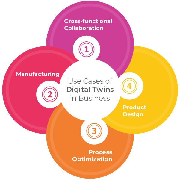 Use-Cases-of-Digital-Twins-in-Business