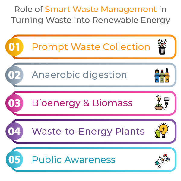 Role-of-Smart-Waste-Management-in-Turning-Waste-into-Renewable-Energy