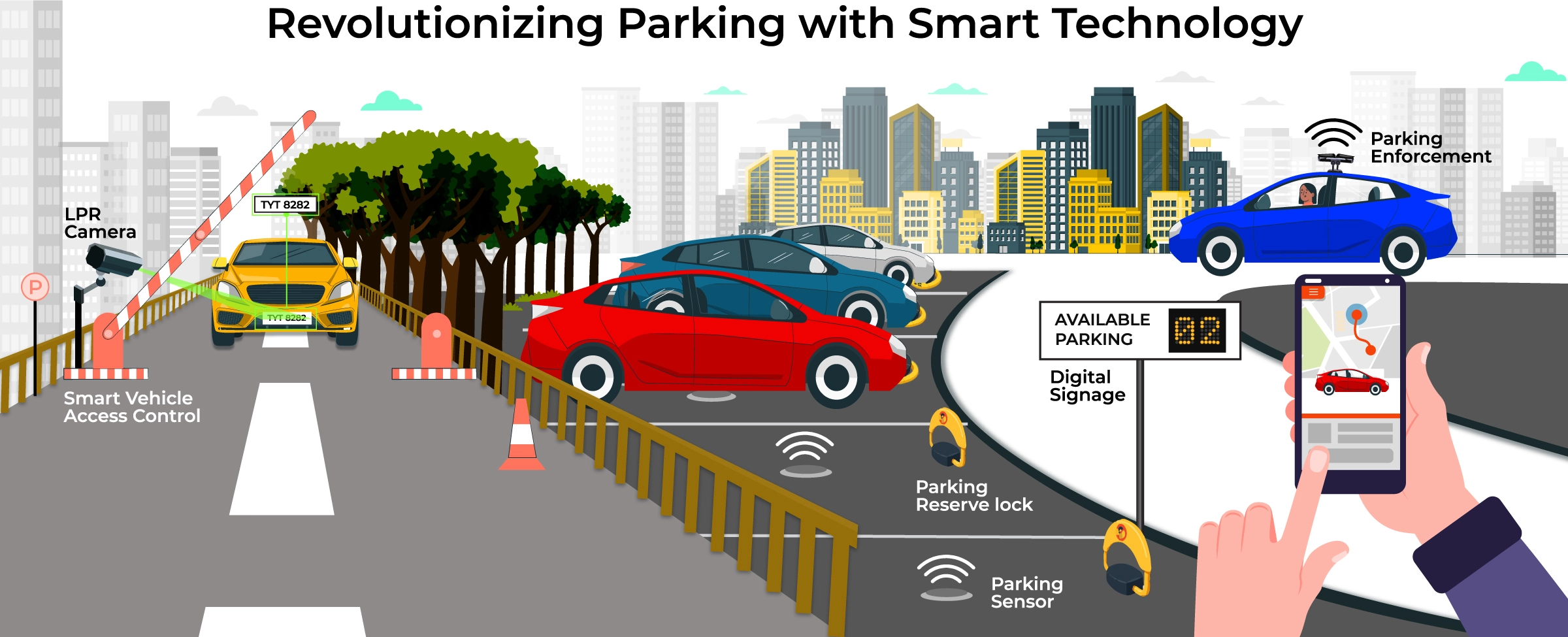 park-smart-all-in-one