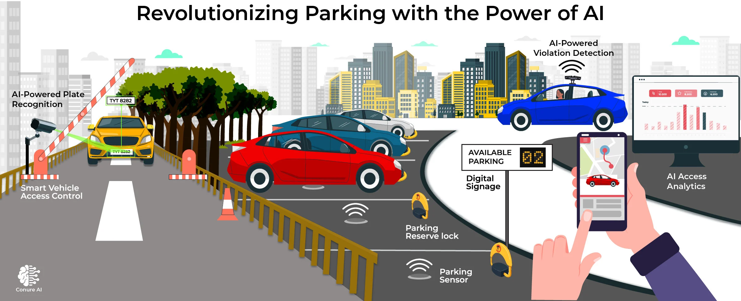 AI-Powered Smart Parking Solutions
