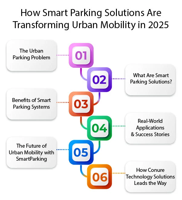 Smart Parking Solutions Are Transforming Urban Mobility in 2025